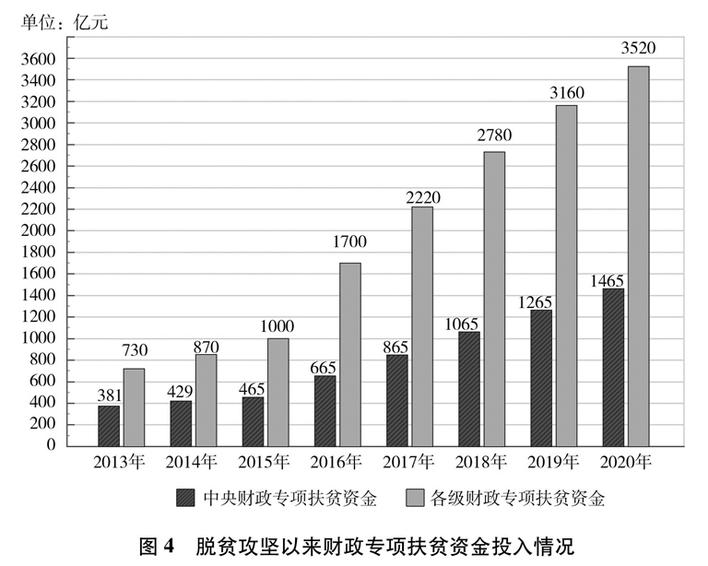 捷克共和国贫困人口率_捷克共和国地图(3)